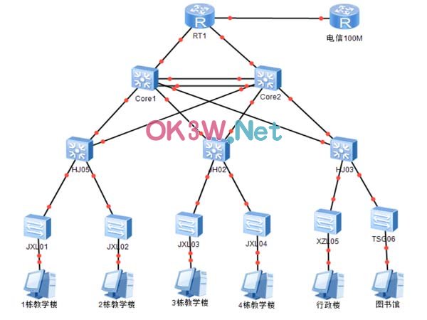 СW(xu)W(wng)j(lu)Ҏ(gu)-I(y)O(sh)Ӌ(j)